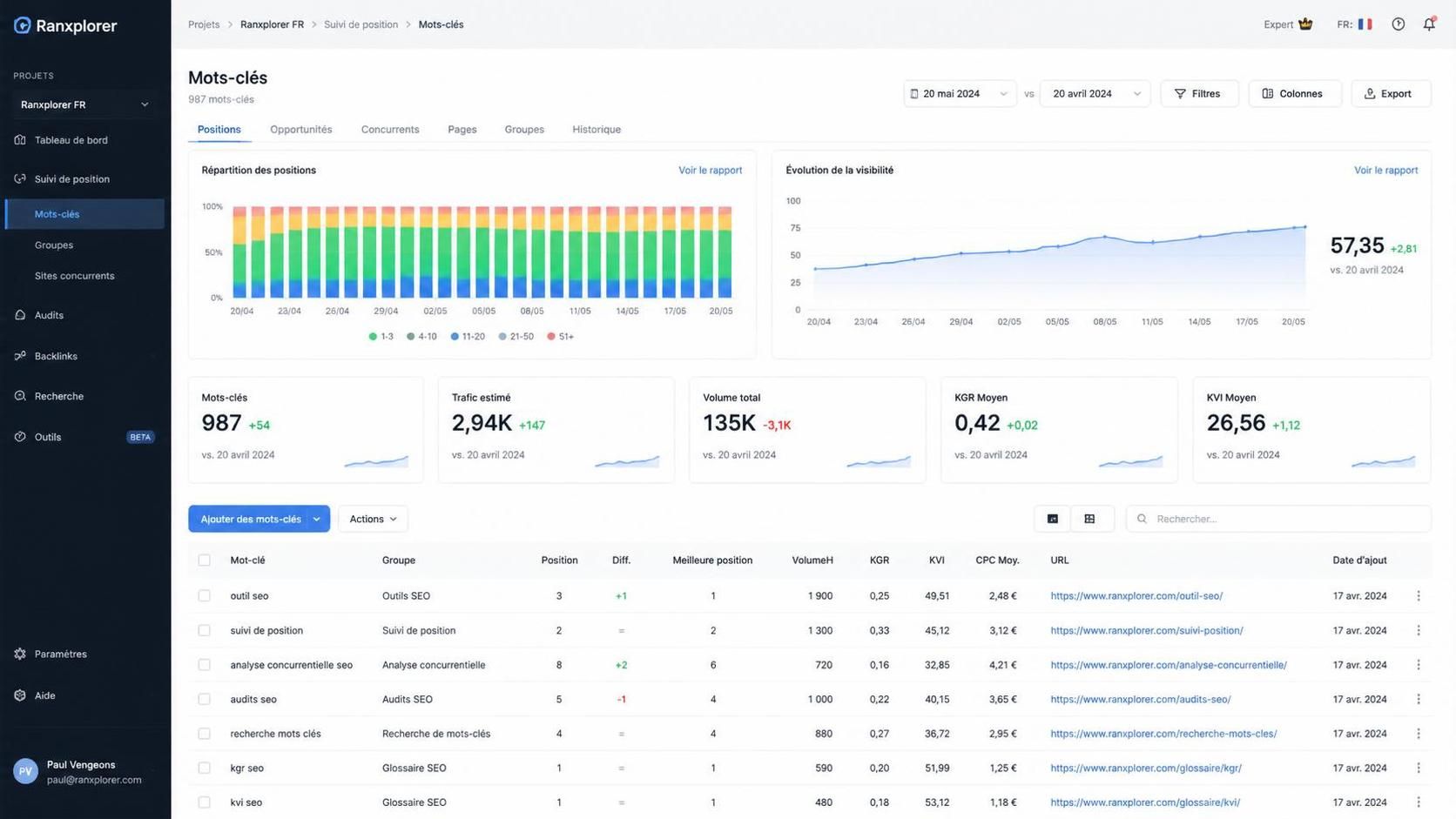 découvrez haloscan, un outil seo incontournable, avec une présentation complète et un avis détaillé pour optimiser votre stratégie de référencement.